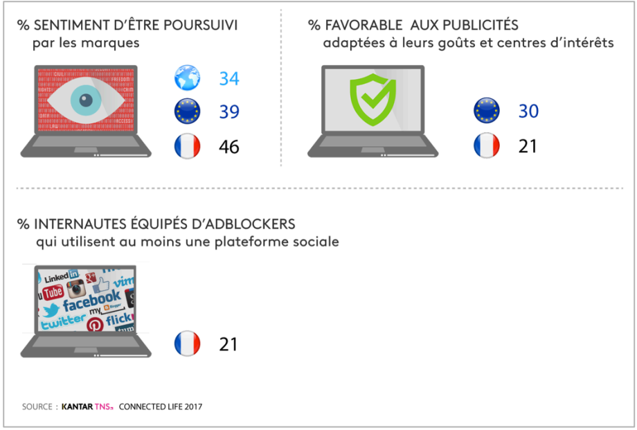 Adblockers