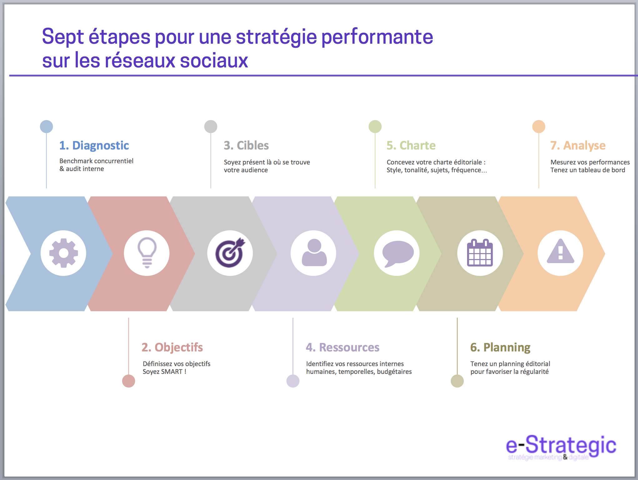 stratégie sur les réseaux sociaux