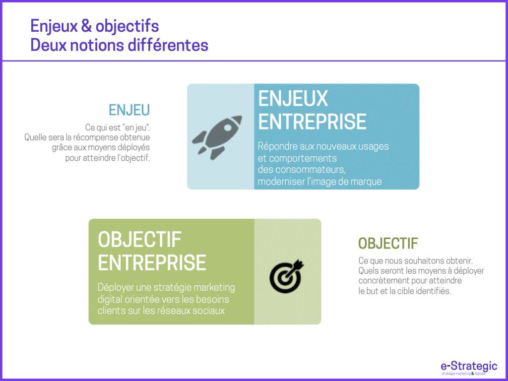 Fixez-vous des objectifs SMART pour piloter votre activité et garantir le déploiement de votre stratégie marketing digital.