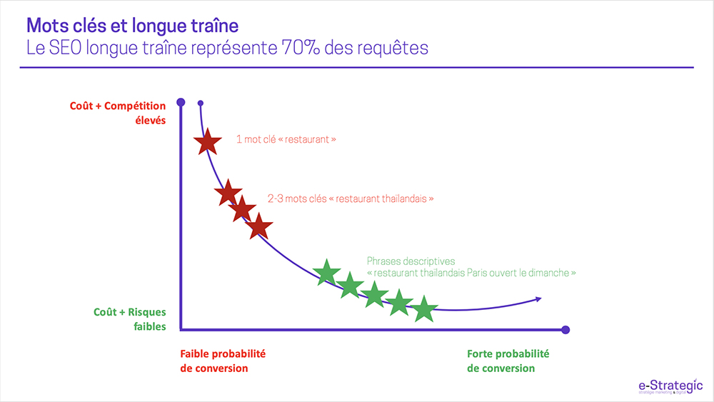tendance SEO en 2020