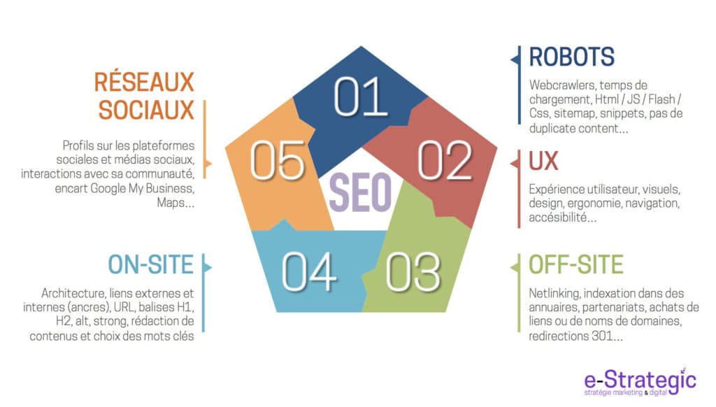 Netlinking : gagnez en visibilité avec les backlinks