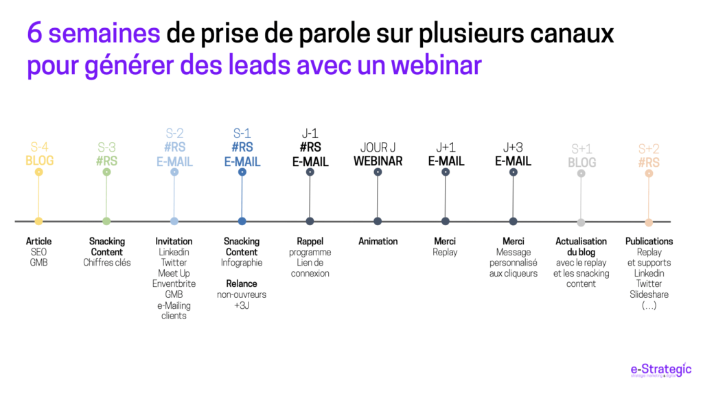 webinar marketing