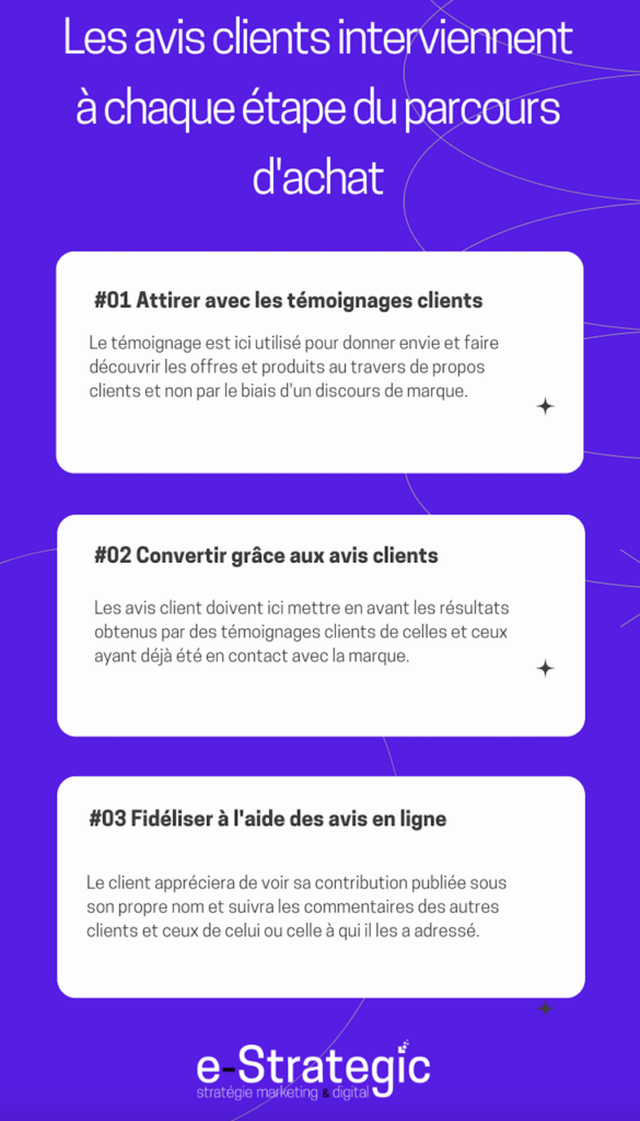 avis clients infographie